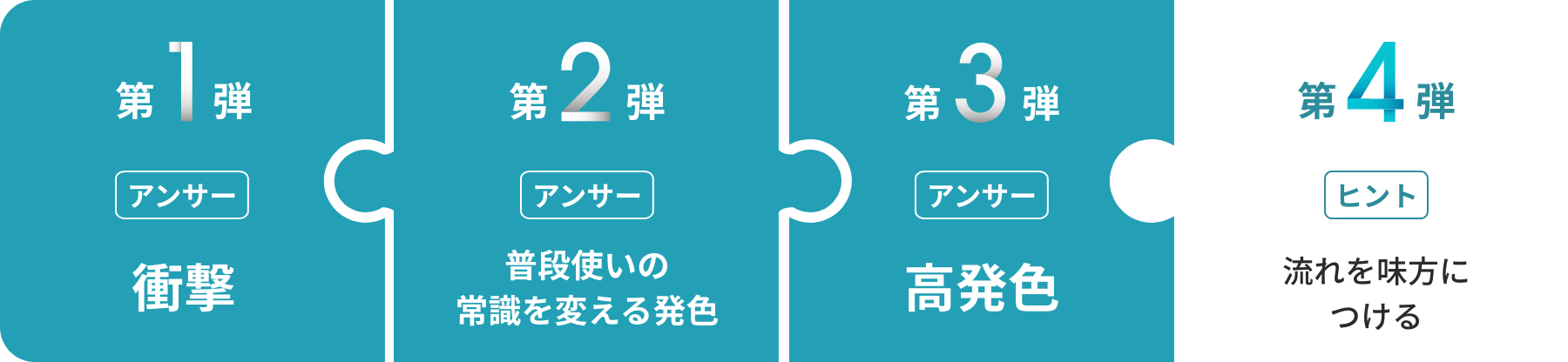 第4弾 ヒント 流れを味方につける